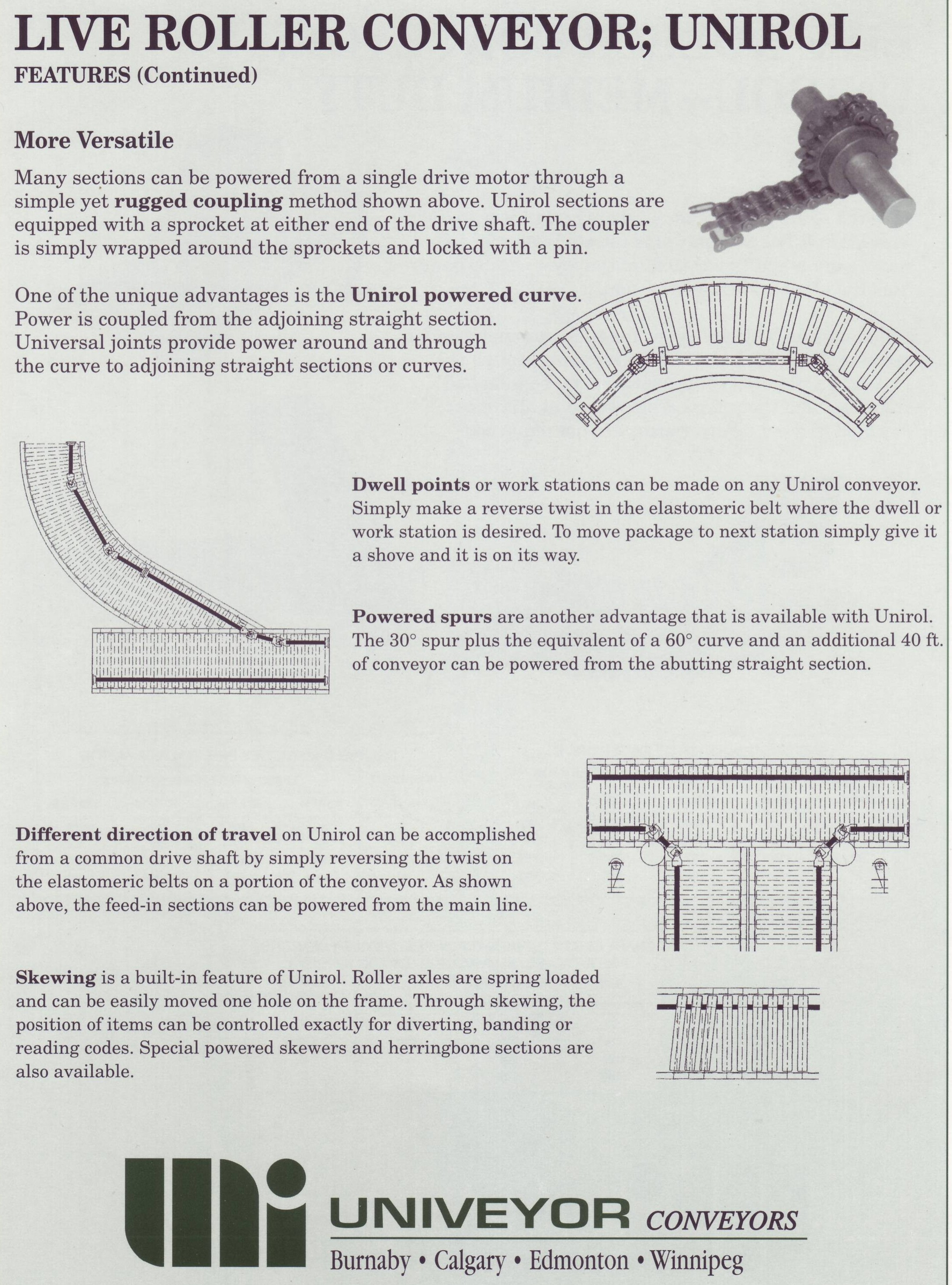 Unirol Features