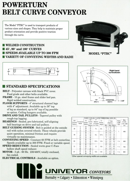 Belt Curve