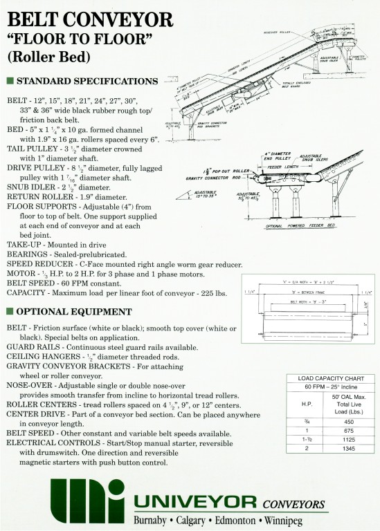 Roller Bed Interfloor