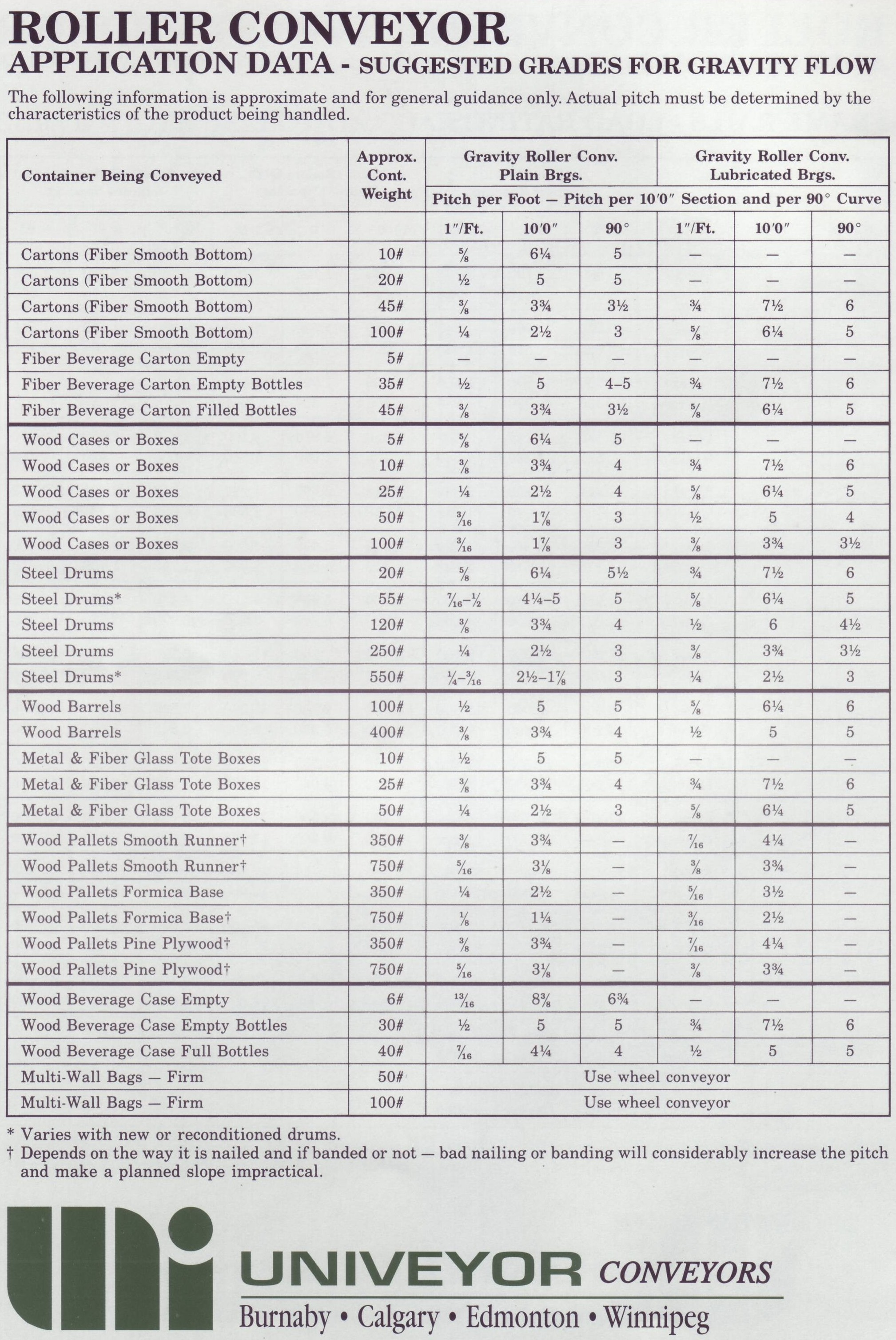 Gravity Grades