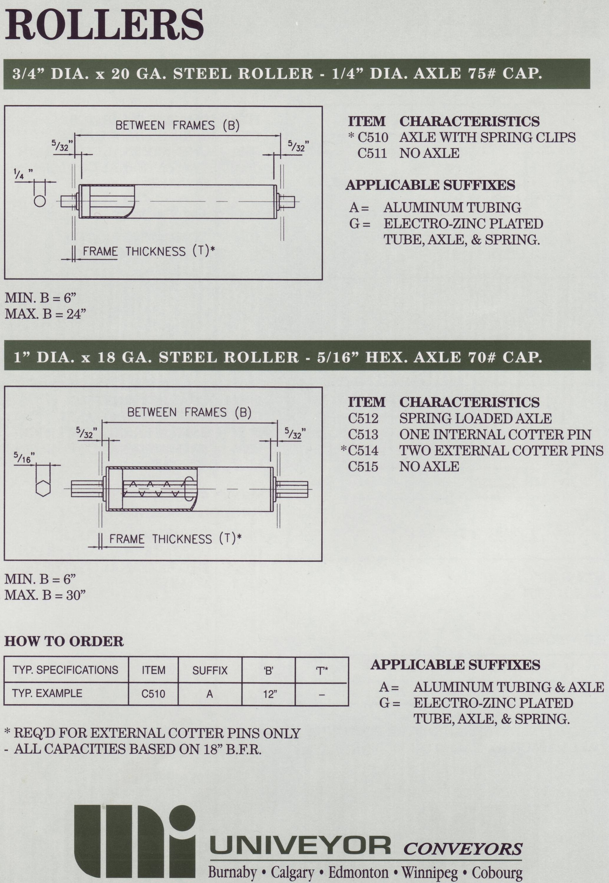 Rollers C510 to C515