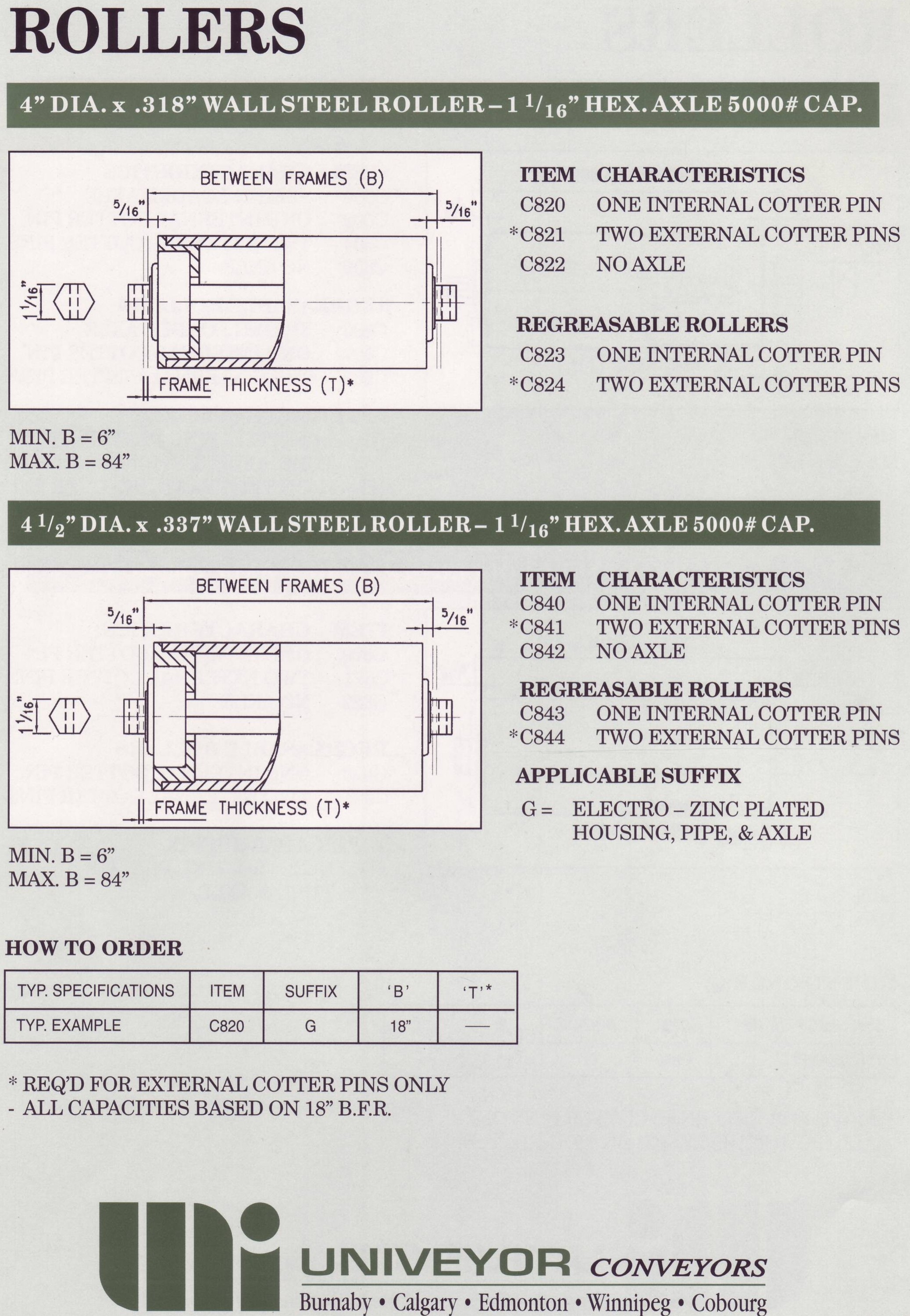 Rollers C820 to C844